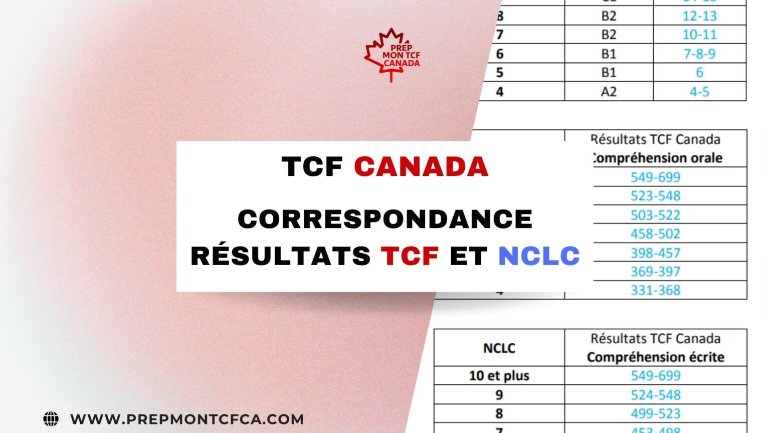 Les Centres agréés TCF Canada : Québec & Ontario